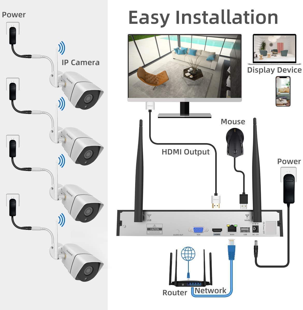 Security Camera System Wireless
