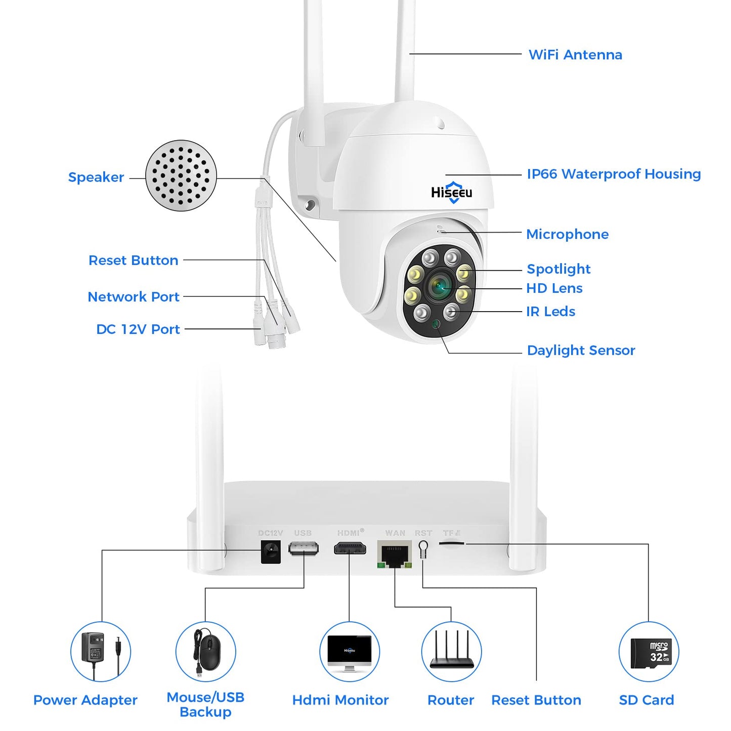 3MP Security Camera System