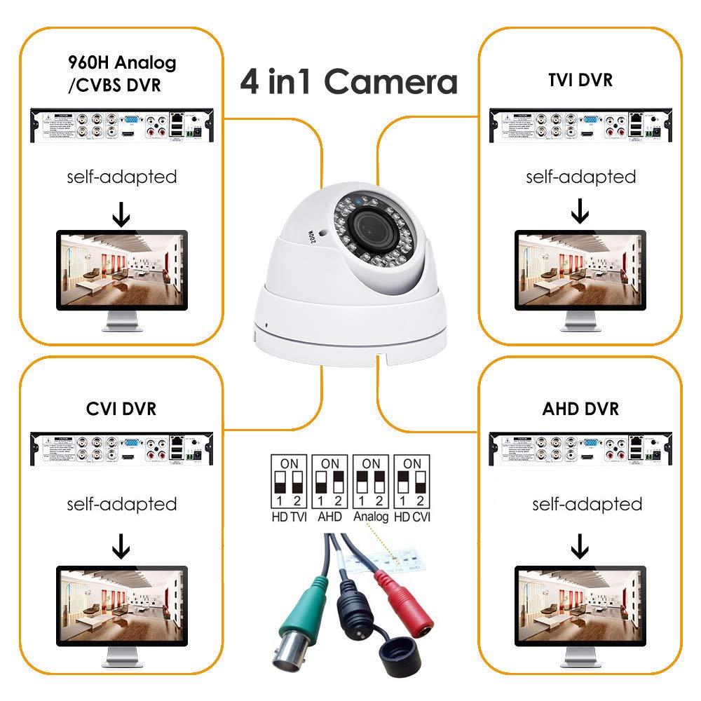 CCTV Camera