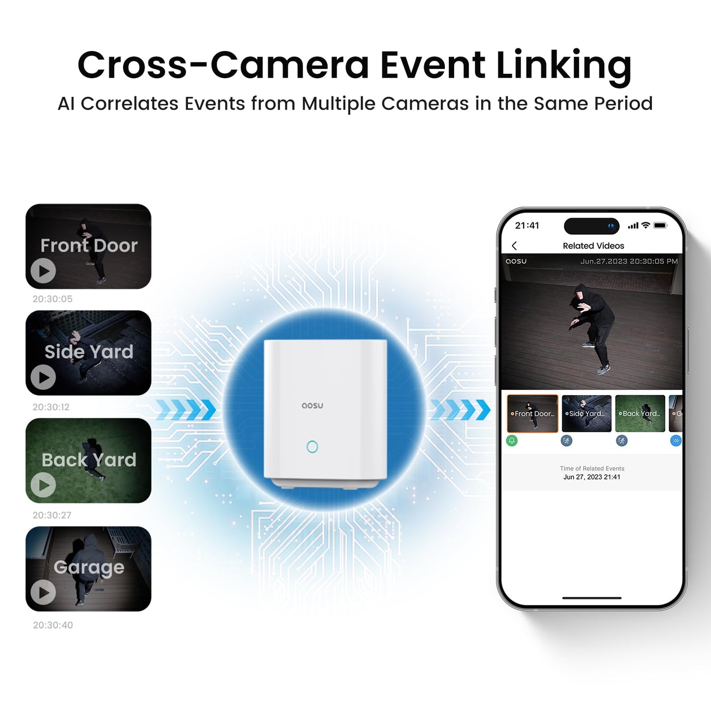 Security Cameras Home System