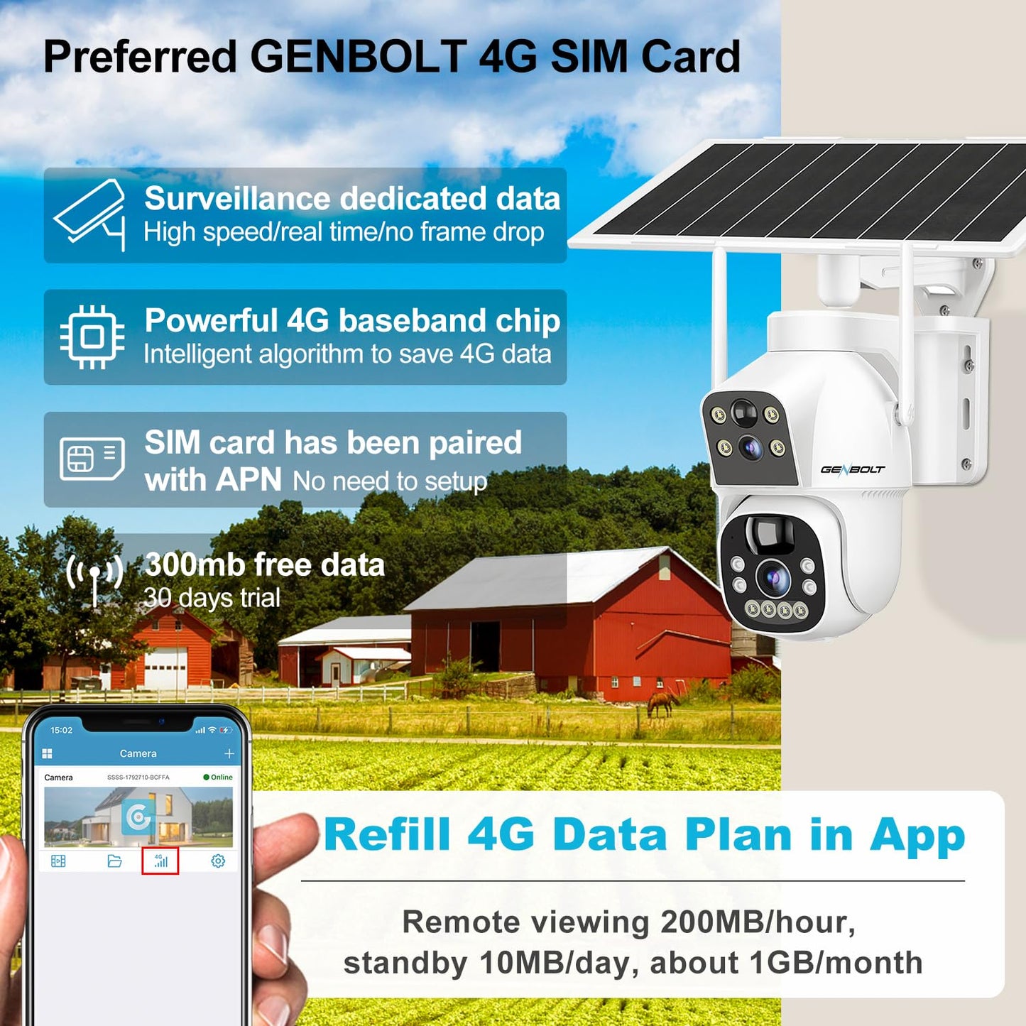 LTE Cellular Solar Security Camera