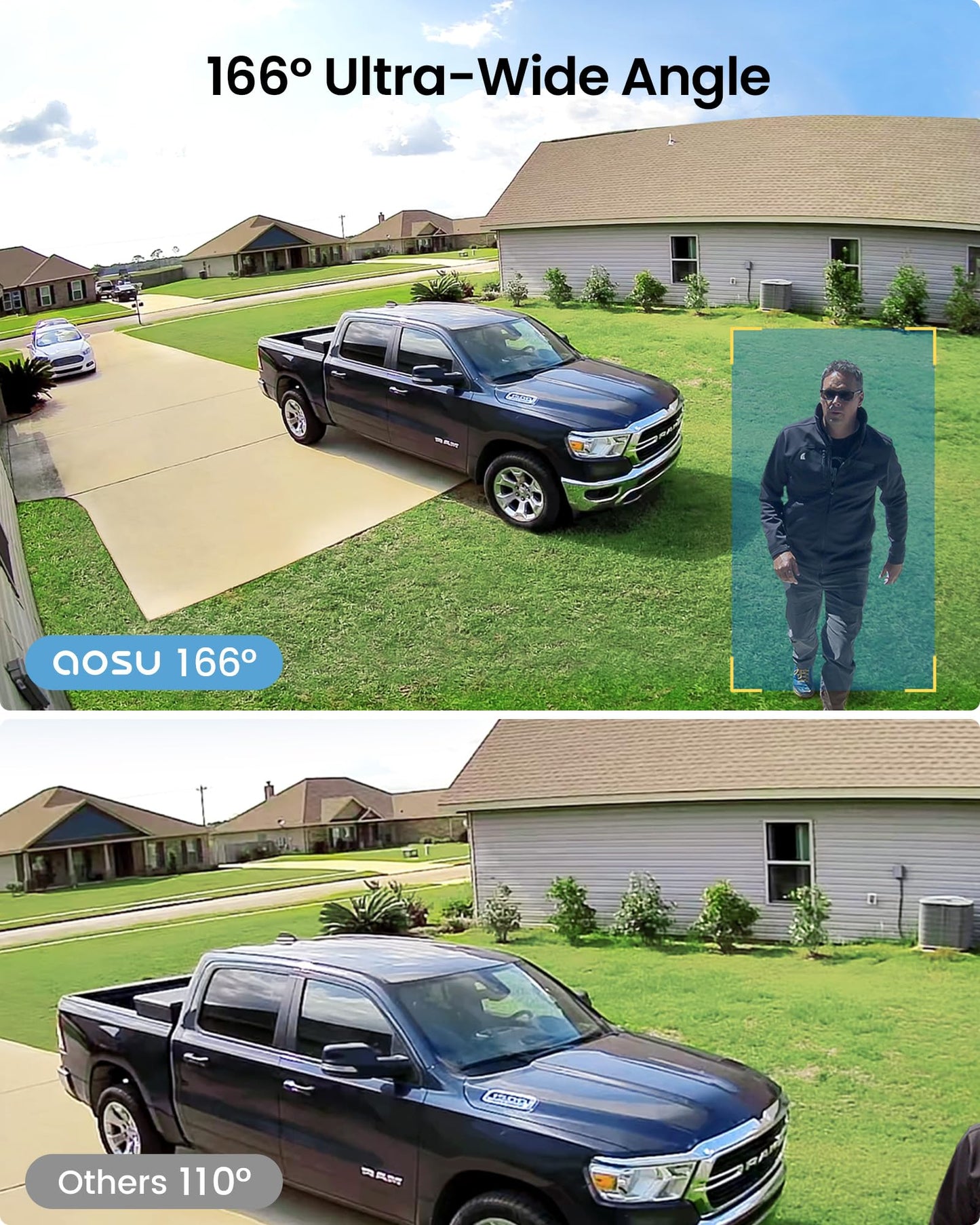 Security Cameras Home System