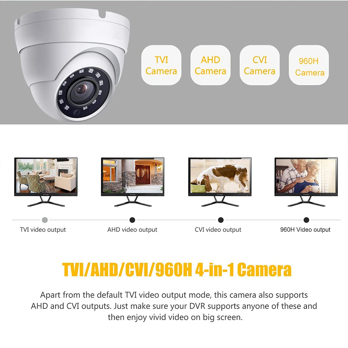 CCTV Surveillance Security Camera