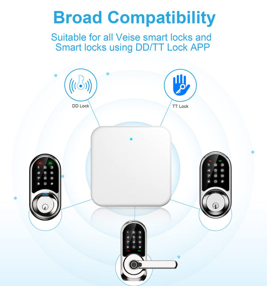 Fingerprint Smart Locks